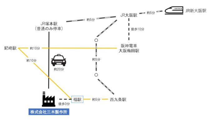 経路